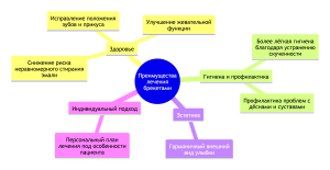 брекеты тюмень стоматология